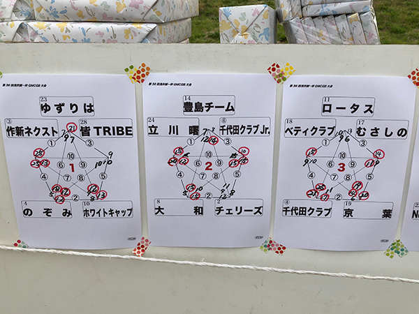 第36回 浅井誠一杯 GMCゲートボール大会